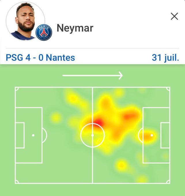 PSG - Nantes : Heatmap Neymar