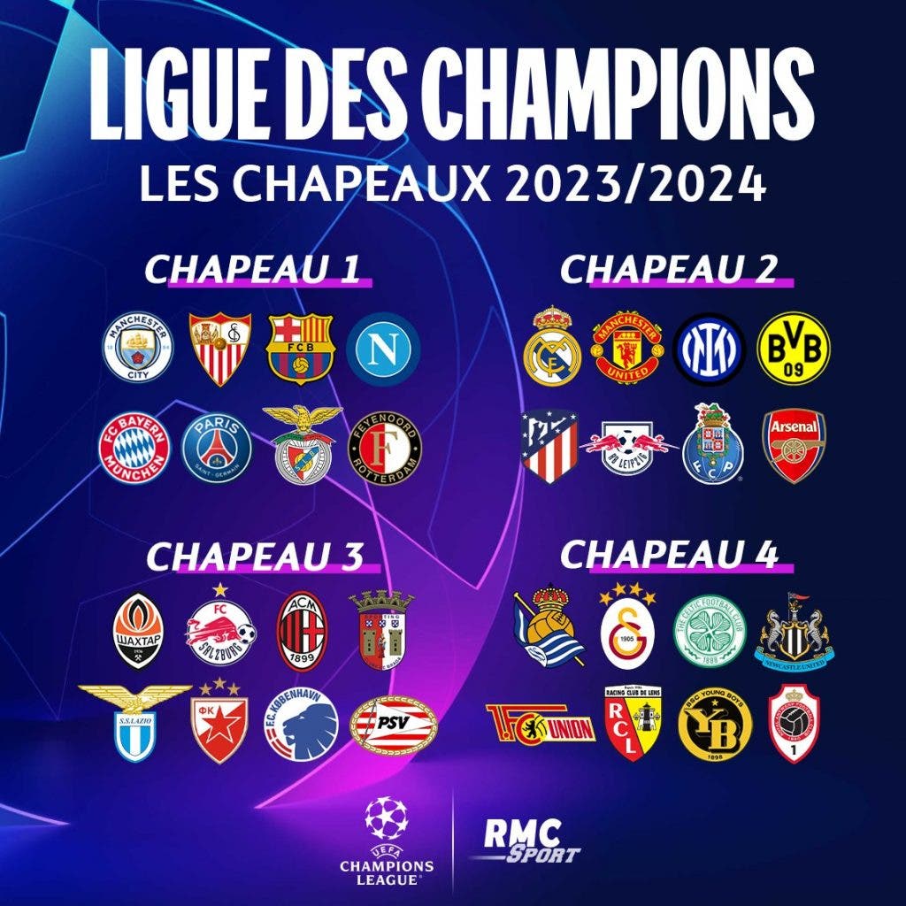 Ligue des Champions : réveil obligatoire pour les Parisiens