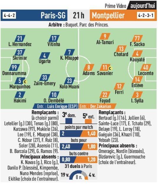 Equipes Probables Psg Montpellier Lequipe