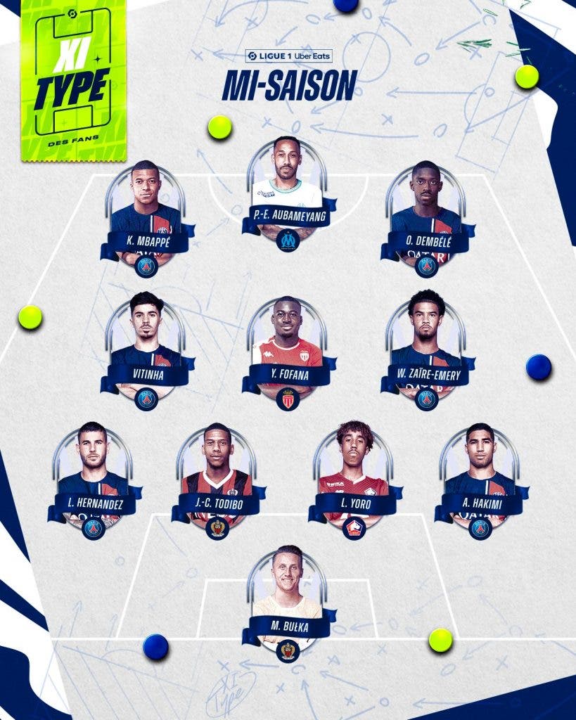Xi Mi Saison Ligue 1