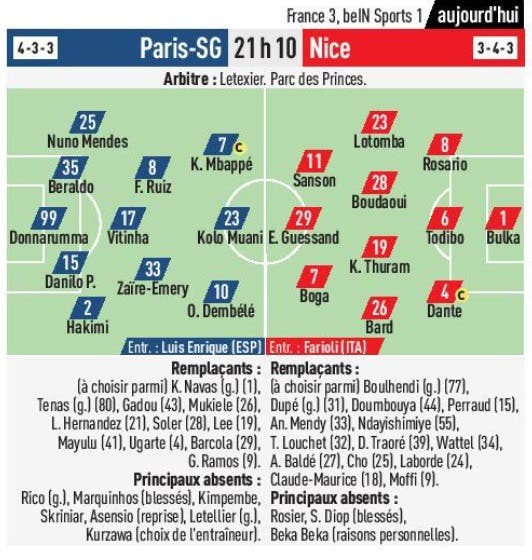 Compositions Probables Psg Nice Lequipe