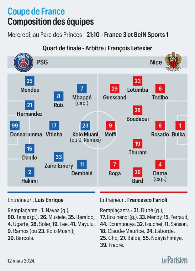 Compositions Probables Psg Nice