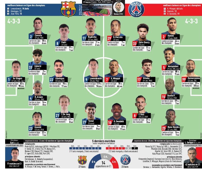 Equipes Probables Barca Psg Lequipe