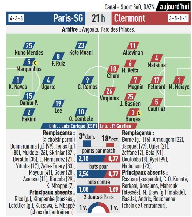 Equipes Probables Psg Clermont Lequipe