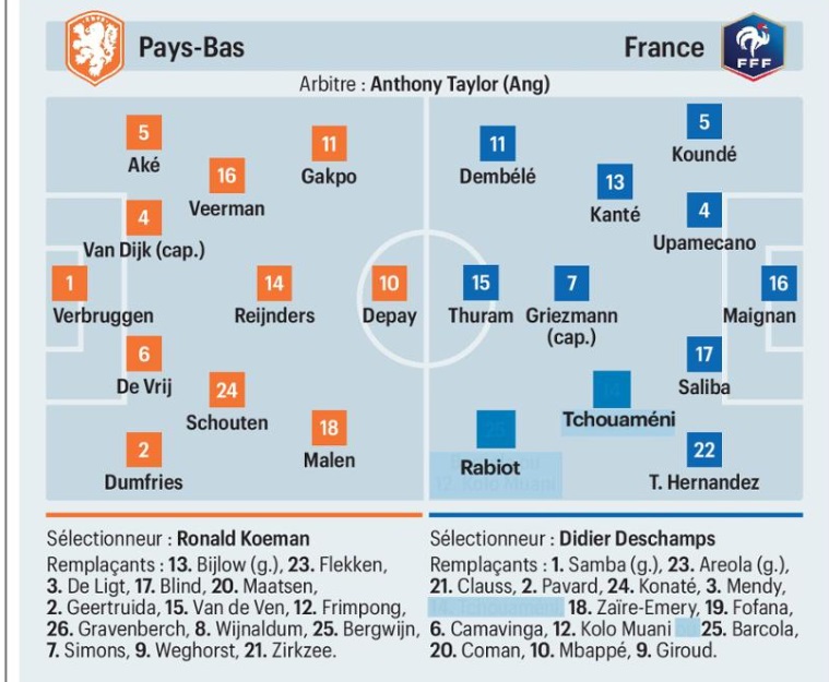 Onze Probable France Le Parisien