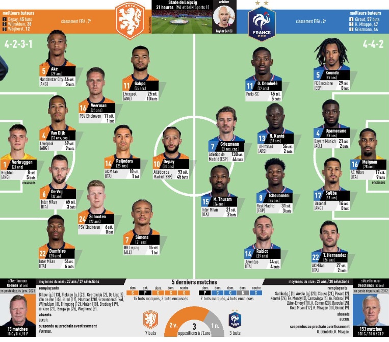 Onze Probable France Lequipe