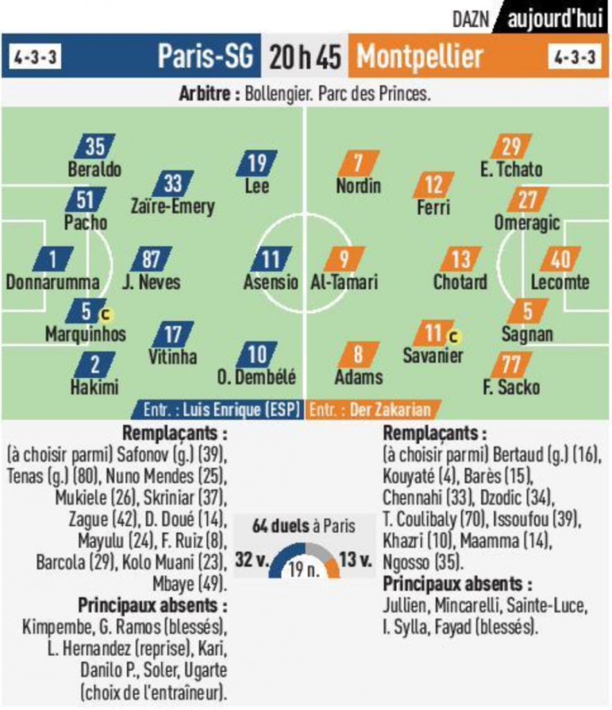 Les Compositions Probables Psg : Mhsc (l'equipe)