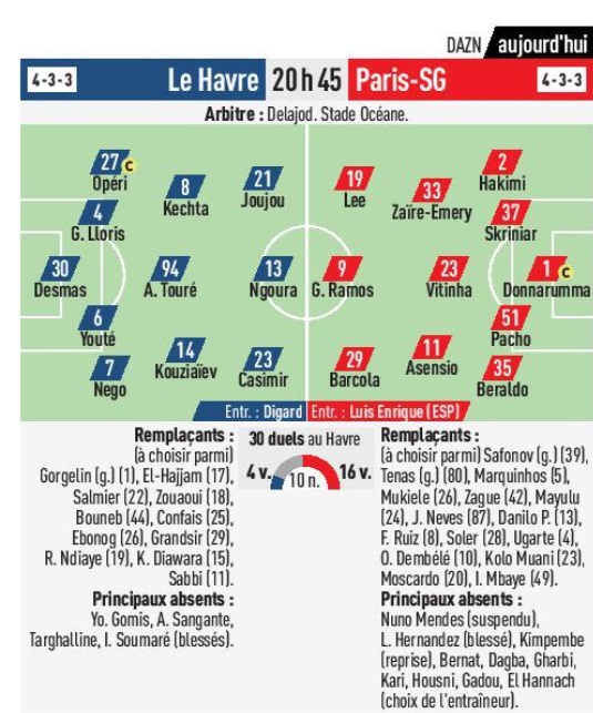 Onze Probable Le Havre Psg L'equipe