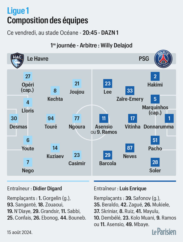 Onze Probable Le Havre Psg Le Parisien