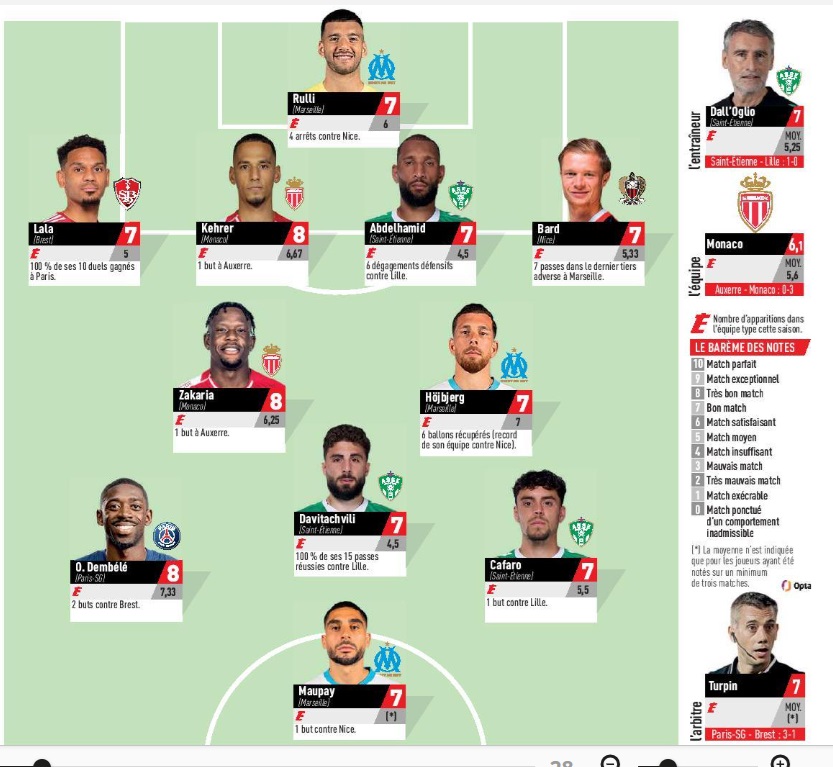 équipe Type Quatrième Journée L1 Lequipe