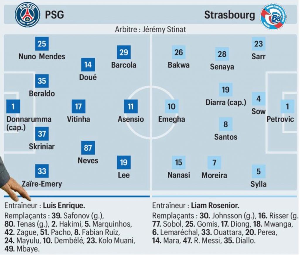 Les Compositions Probables Psg : Strasbourg (le Parisien)