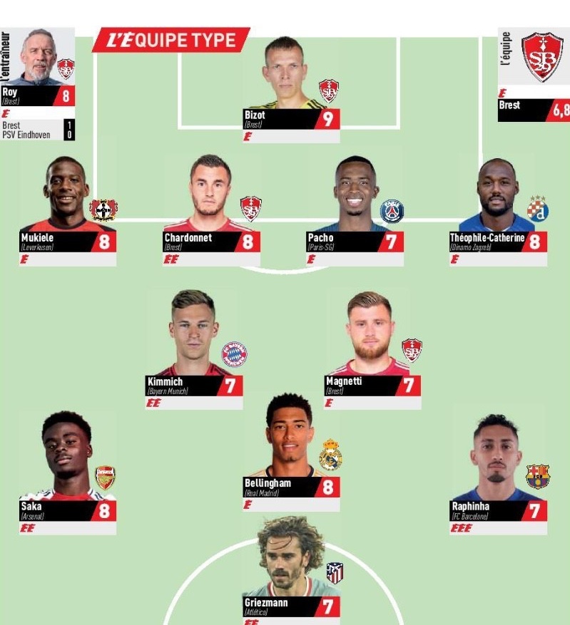 Equipe Type J6 C1 Lequipe