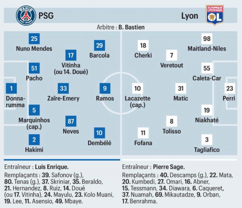Les Compositions Probables Psg : Ol (le Parisien)