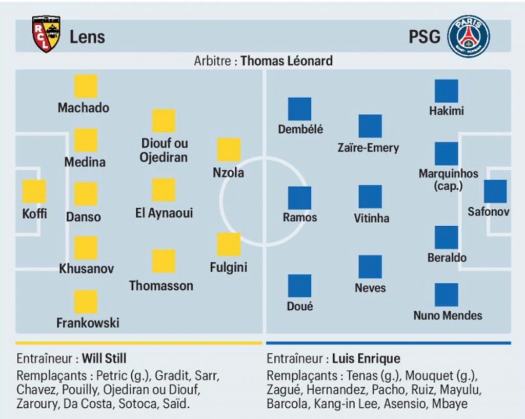 Les Compositions Probables De Lens : Psg (le Parisien)