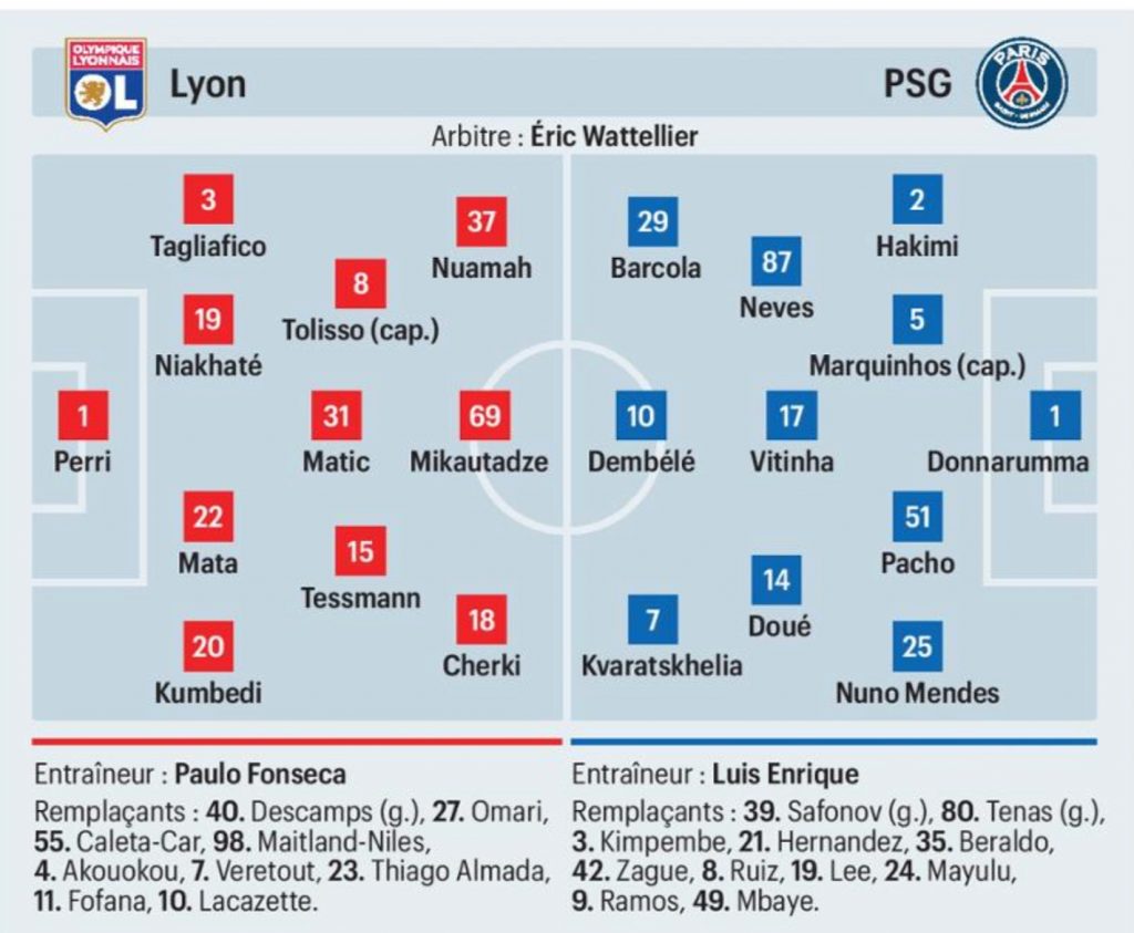 Les Compositions Probables Ol : Psg (le Parisien)