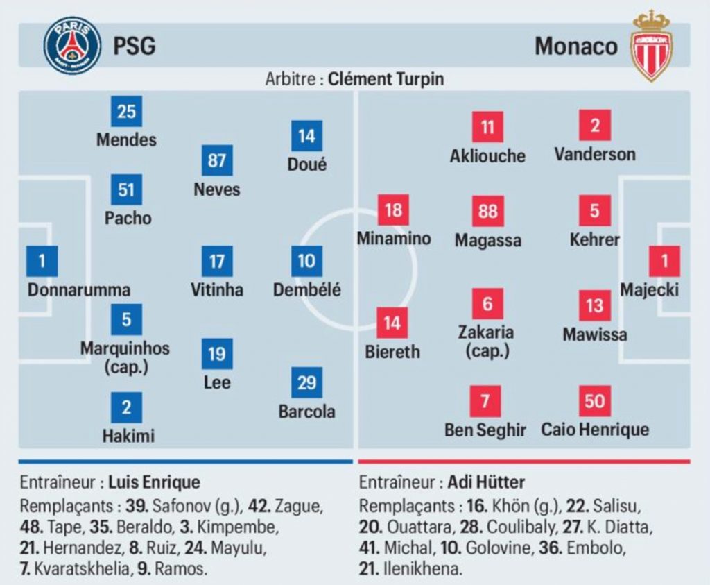 Les Compositions Probables De Psg : Monaco (le Parisien)