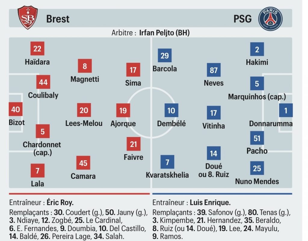 Onze Probable Brest : Psg Le Parisien