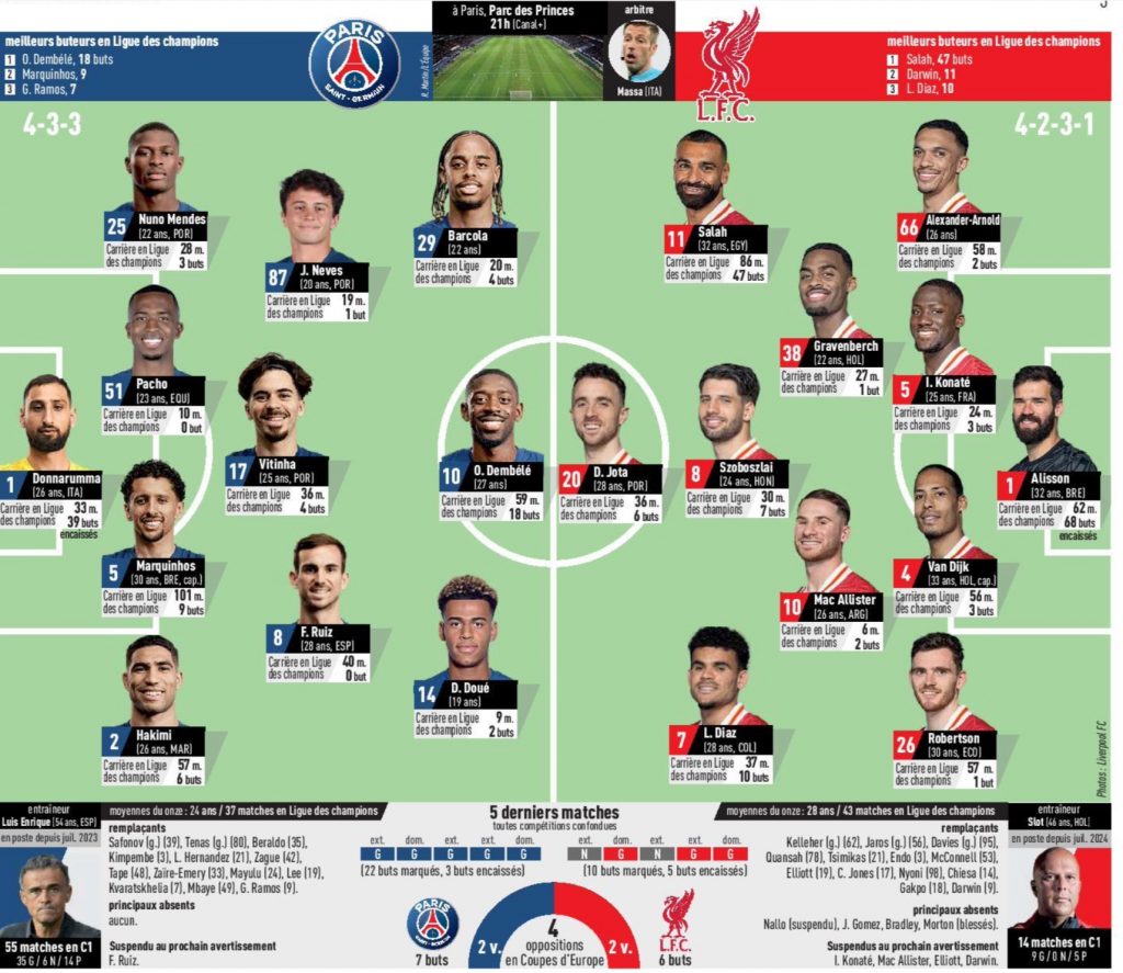 Les compositions probables psg : liverpool (l'equipe)