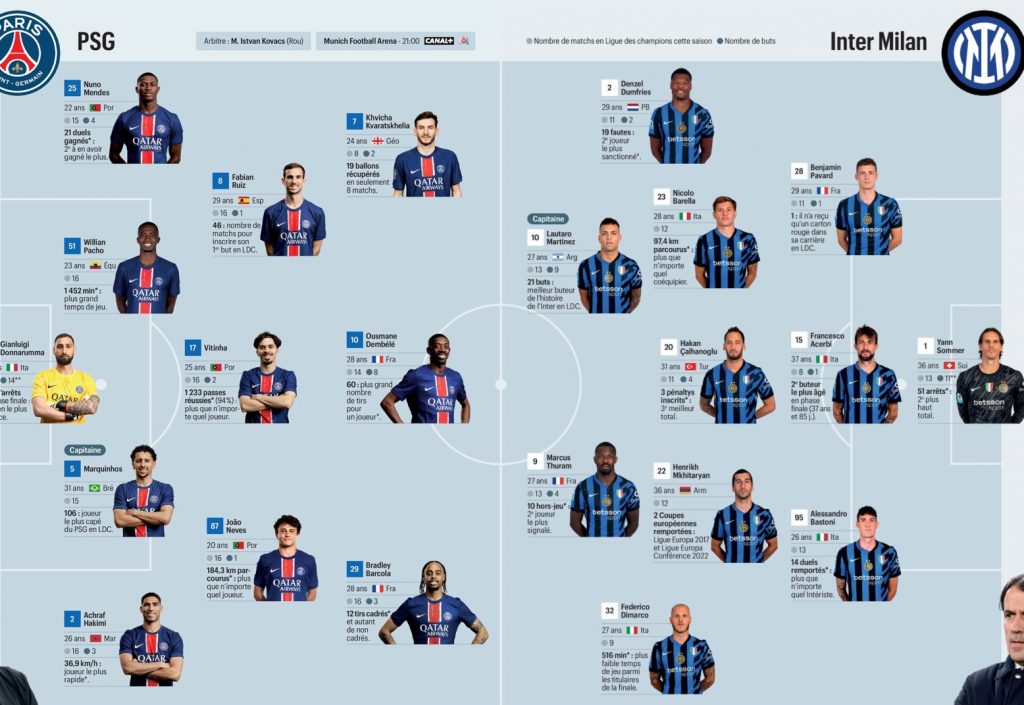 Les compositions probables psg : inter (le parisien)