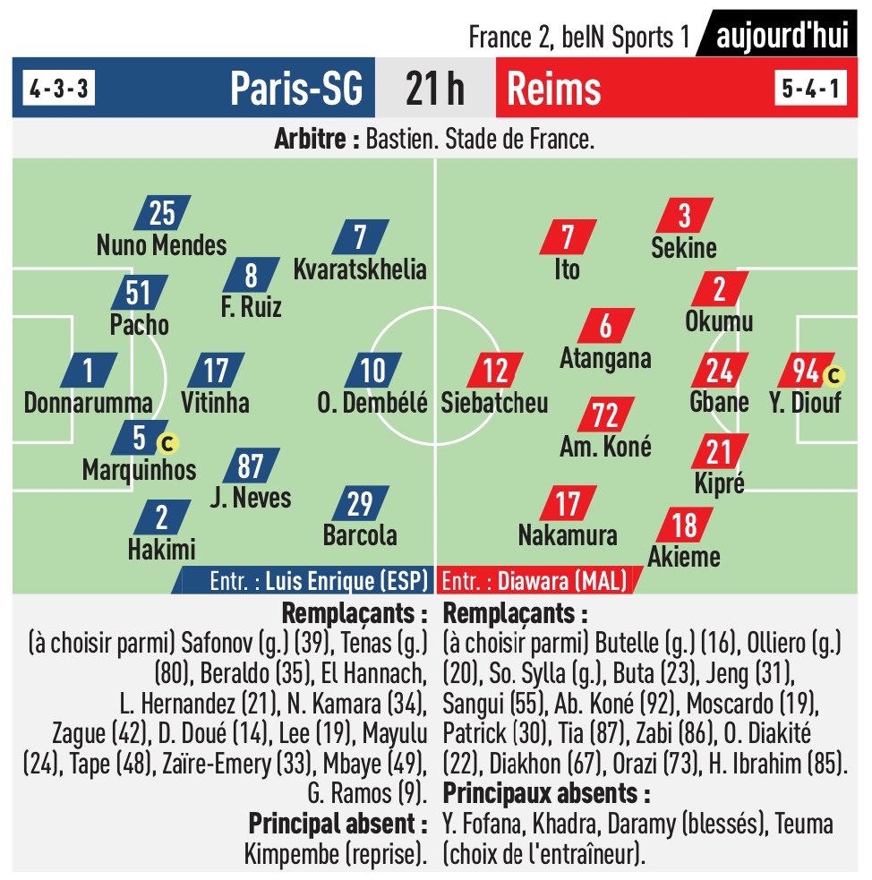 équipes probables psg reims (l'equipe)