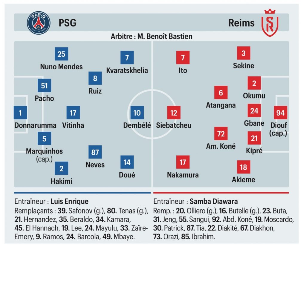 équipes probables psg reims (le parisien)