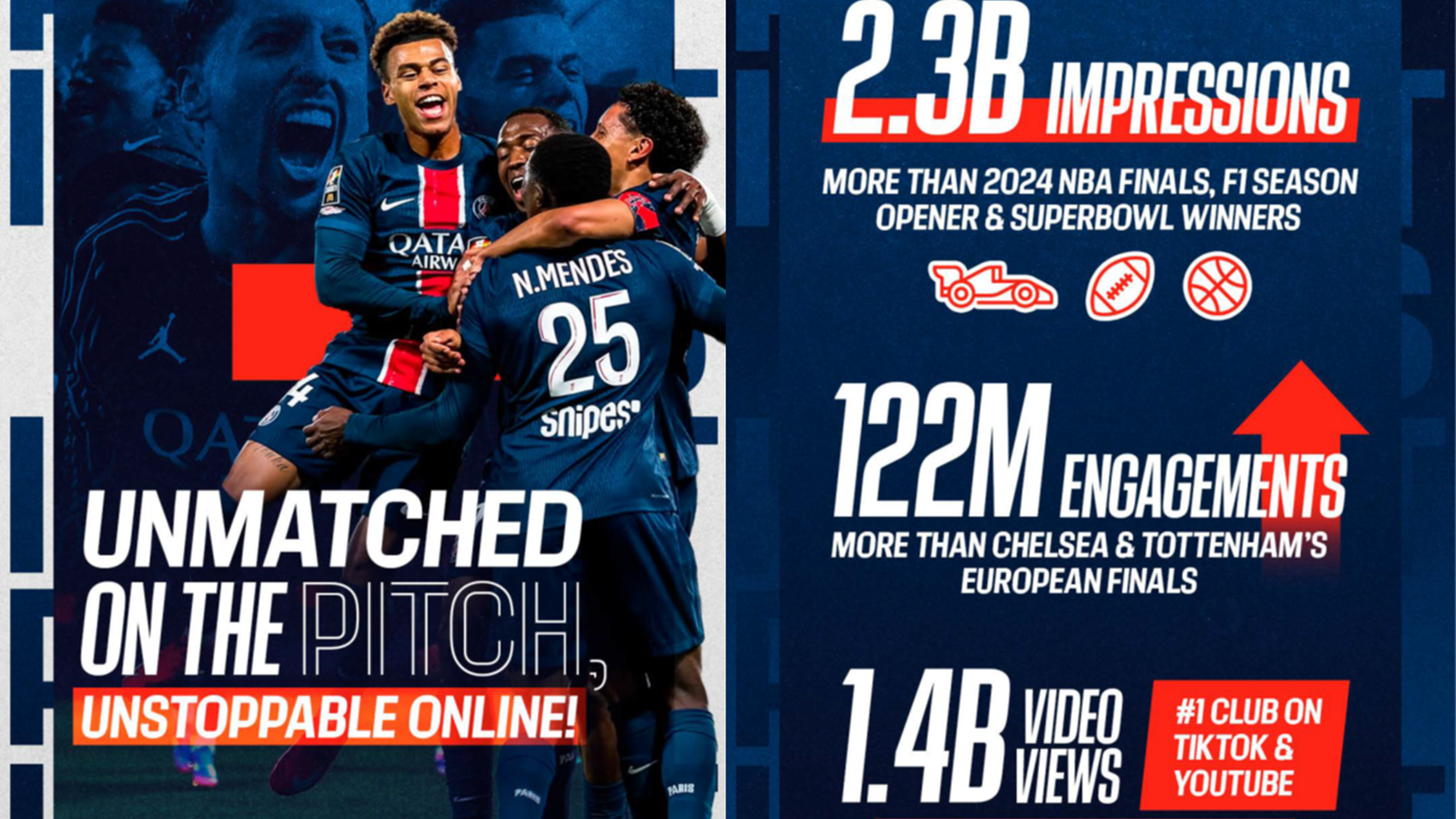 Impact digital PSG LdC 2025