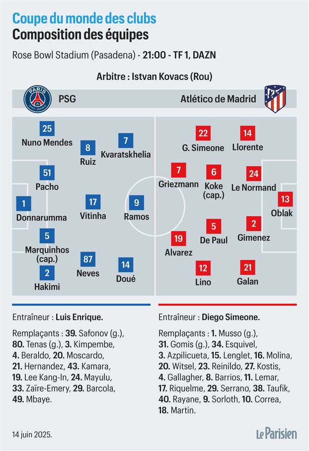 équipes probables psg : atlético le parisien