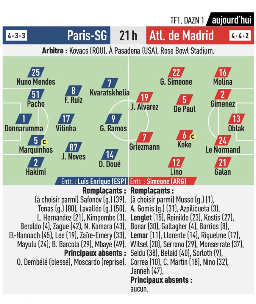 équipes probables psg atlético l'equipe