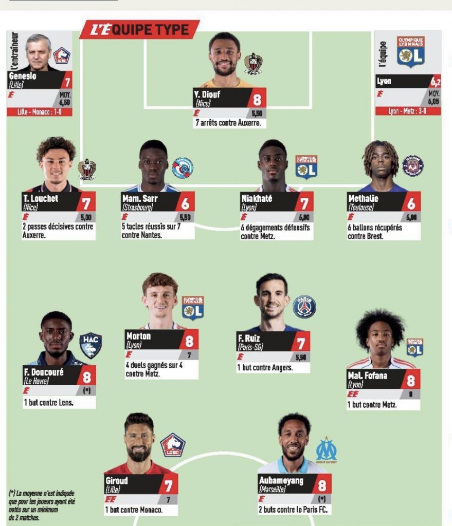 Equipe type j2 ligue 1 l'equipe