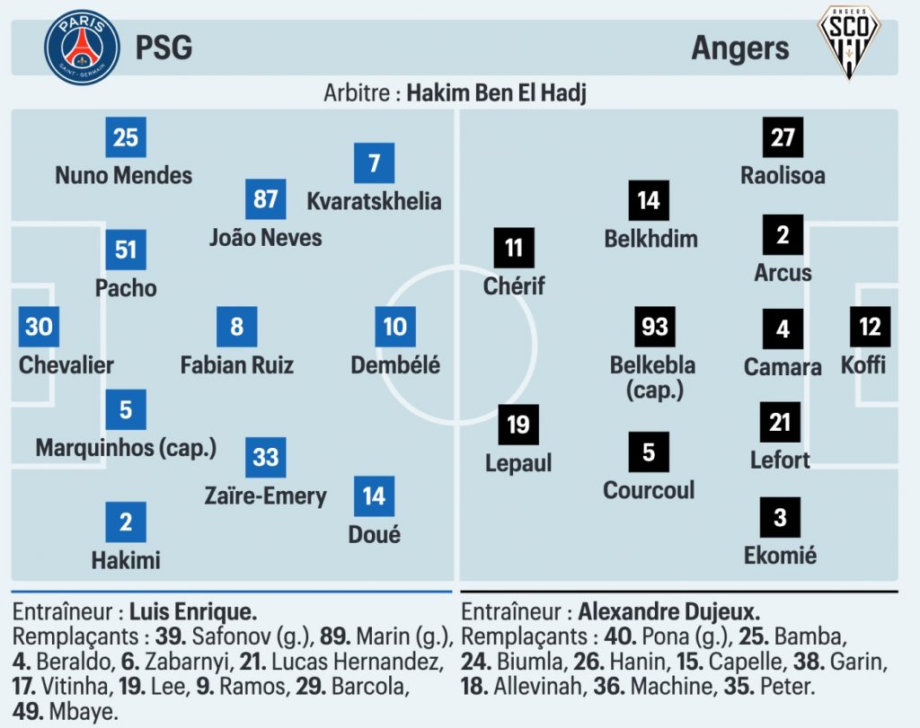 Les compositions probables psg : angers (le parisien)