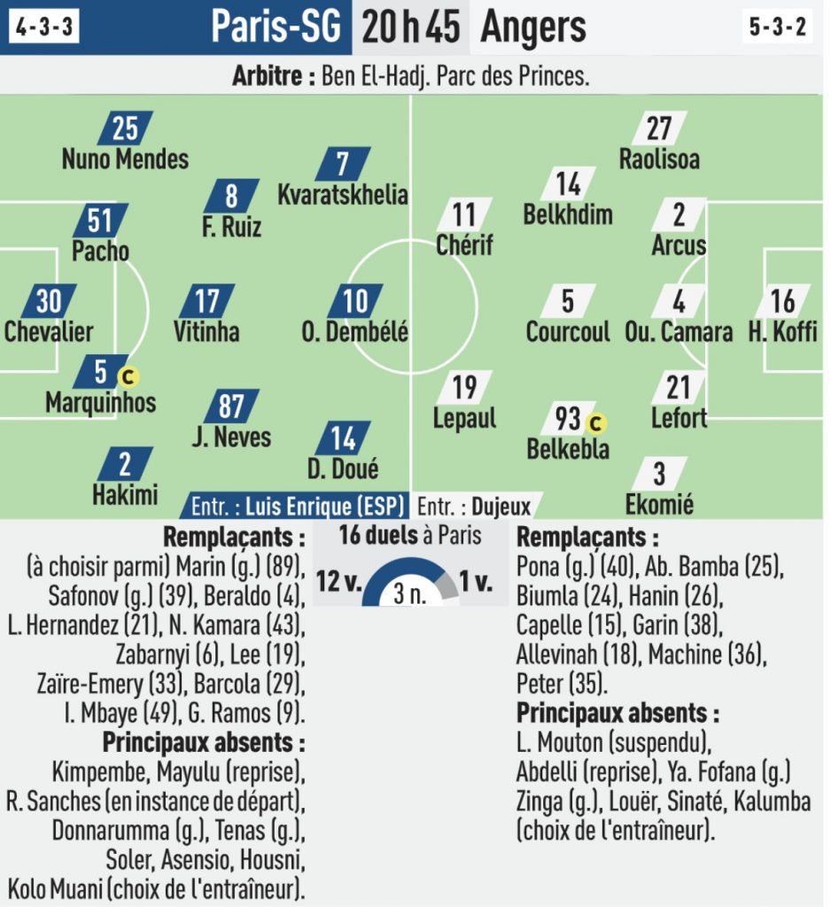 Les compositions probables de psg : angers (l'equipe)