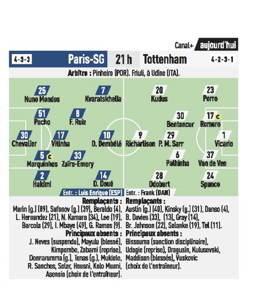 Onze porobable psg tottenham l'equipe