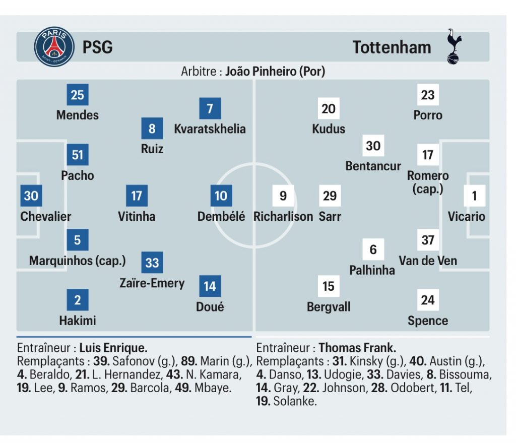 Onze probable psg tottenham le parisien