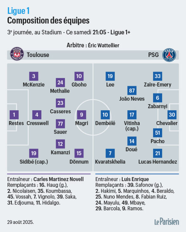 Onze probables toulouse psg le parisien