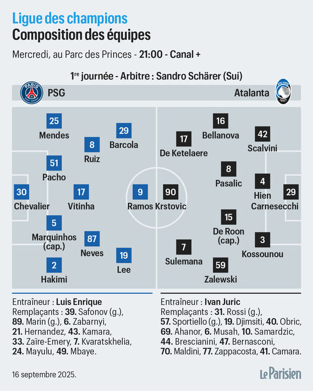 Compositions probables psg atalanta le parisien