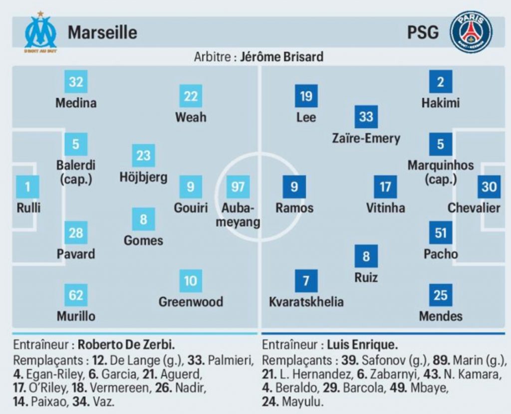 Les compositions probables om : psg (le parisien)