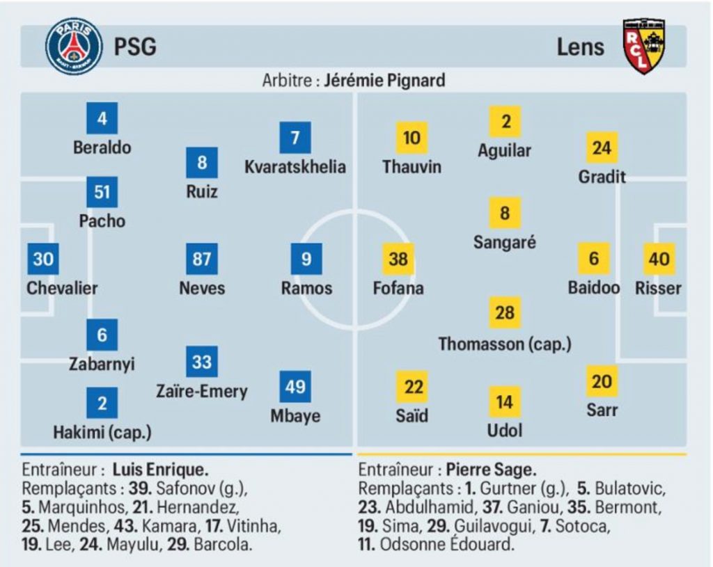 Les compositions probables de psg : lens (le parisien)