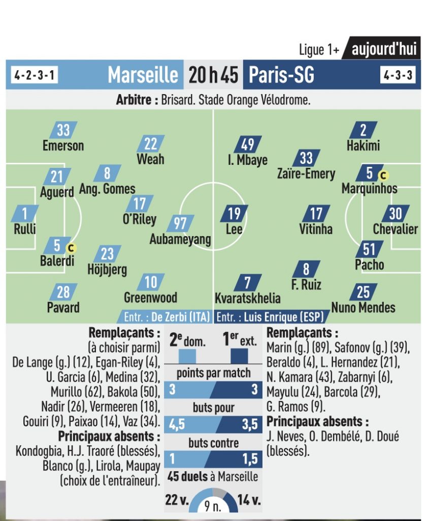 équipes probables om psg (lequipe)