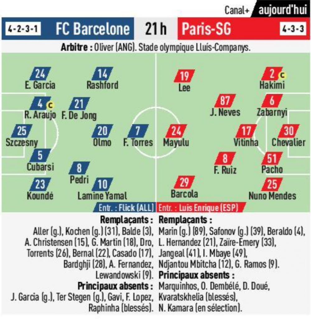 Les compositions probables barcelone : psg (l'equipe)