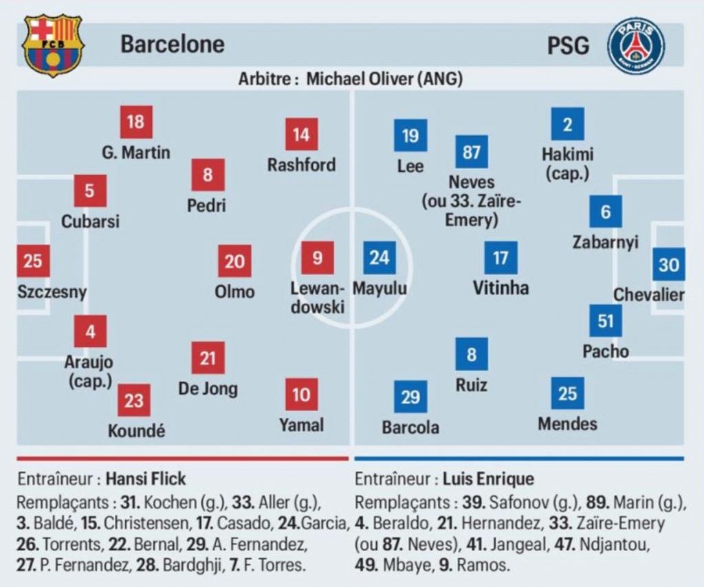 Les compositions probables barcelone : psg (le parisien)