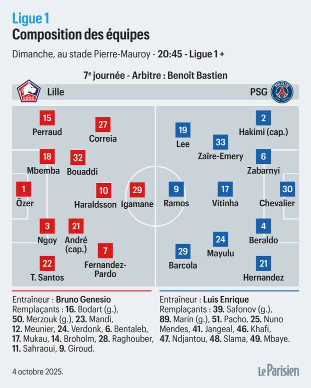 Les compositions probables losc : psg (le parisien)