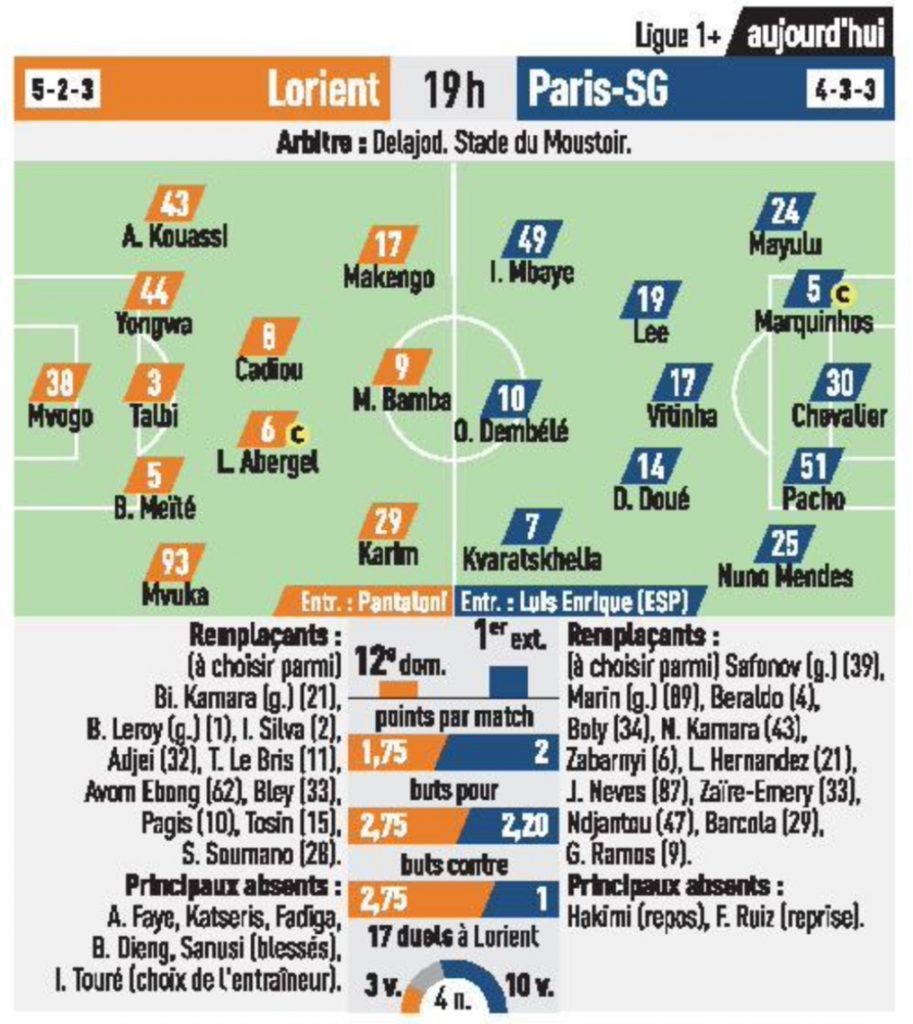 Les compositions probables de lorient : psg (l'equipe)