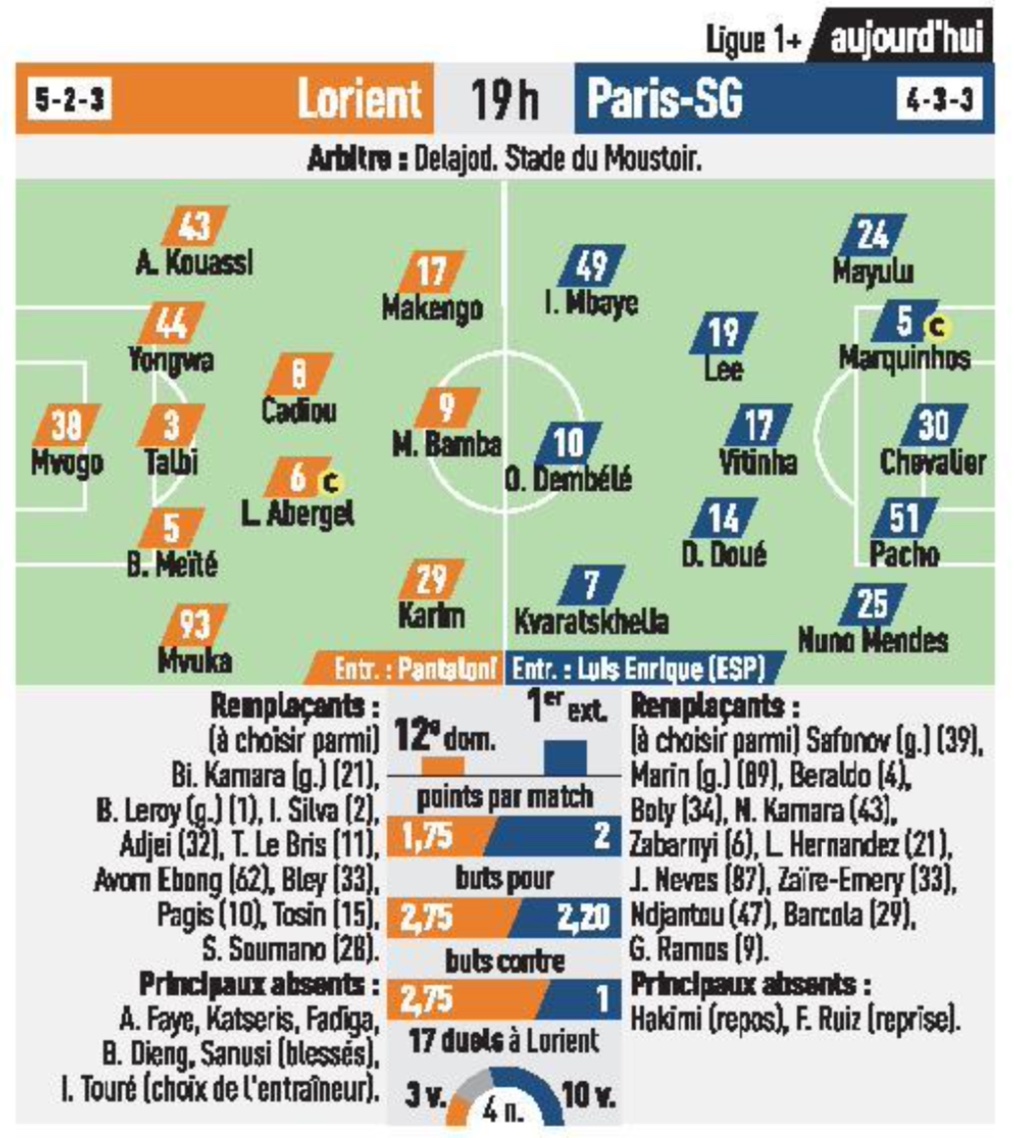 Lorient / PSG - Les compositions probables selon la presse