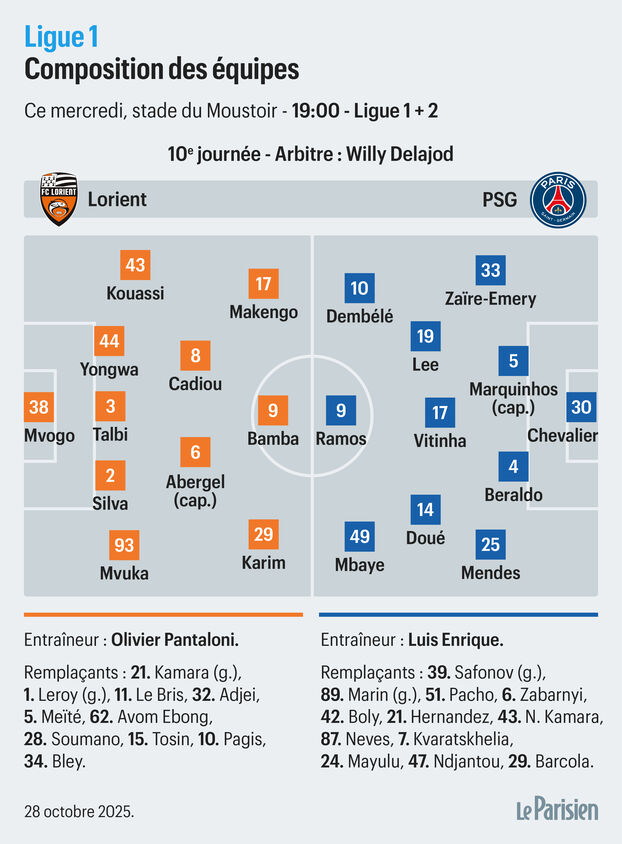 Les compositions probables de lorient : psg (le parisien)