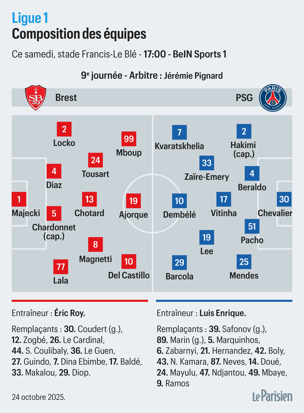 Onze probable brest : psg le parisien