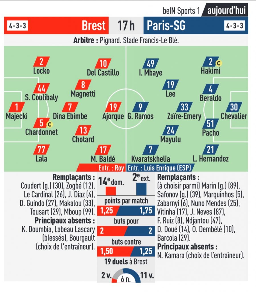 équipes probables brest psg l'equipe