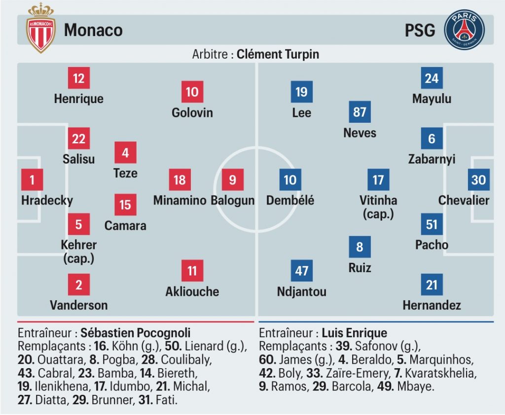 Compositions probables Monaco PSG Le Parisien