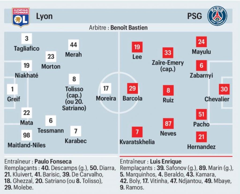 Les compositions probables OL : PSG (Le Parisien)