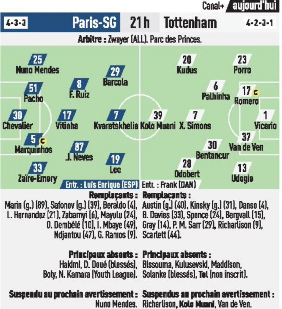 Les compositions probables PSG : Tottenham (L'Equipe)