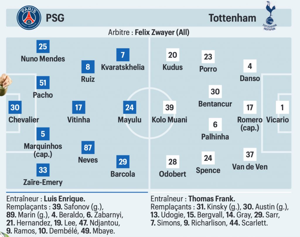 Les compositions probables de PSG : Tottenham (Le Parisien)